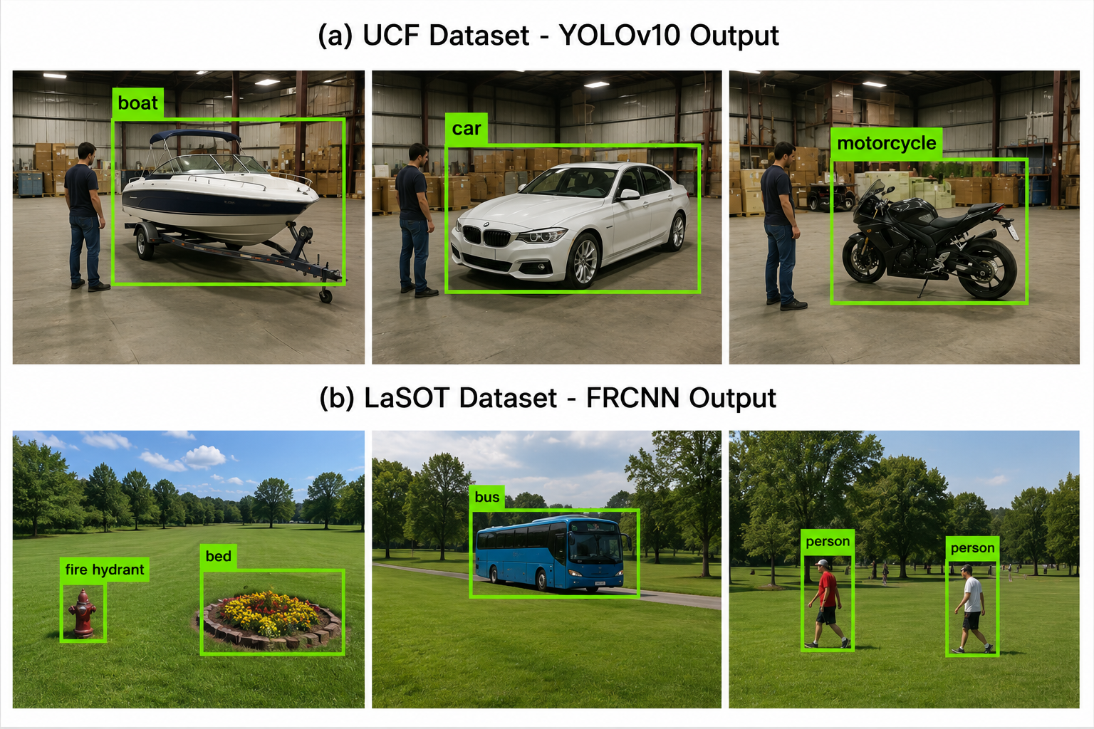 Open-source object detection architecture comparison